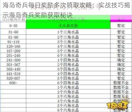 海岛奇兵每日奖励多次领取攻略：实战技巧揭示海岛奇兵奖励获取秘诀