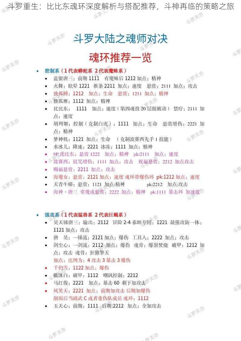 斗罗重生：比比东魂环深度解析与搭配推荐，斗神再临的策略之旅