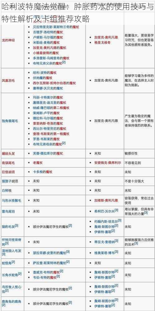 哈利波特魔法觉醒：肿胀药水的使用技巧与特性解析及卡组推荐攻略