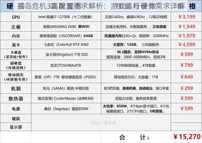 孤岛危机3高配置要求解析：游戏运行硬件需求详解