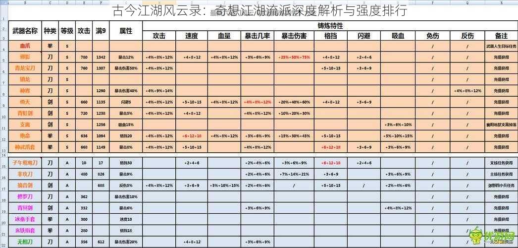 古今江湖风云录：奇想江湖流派深度解析与强度排行