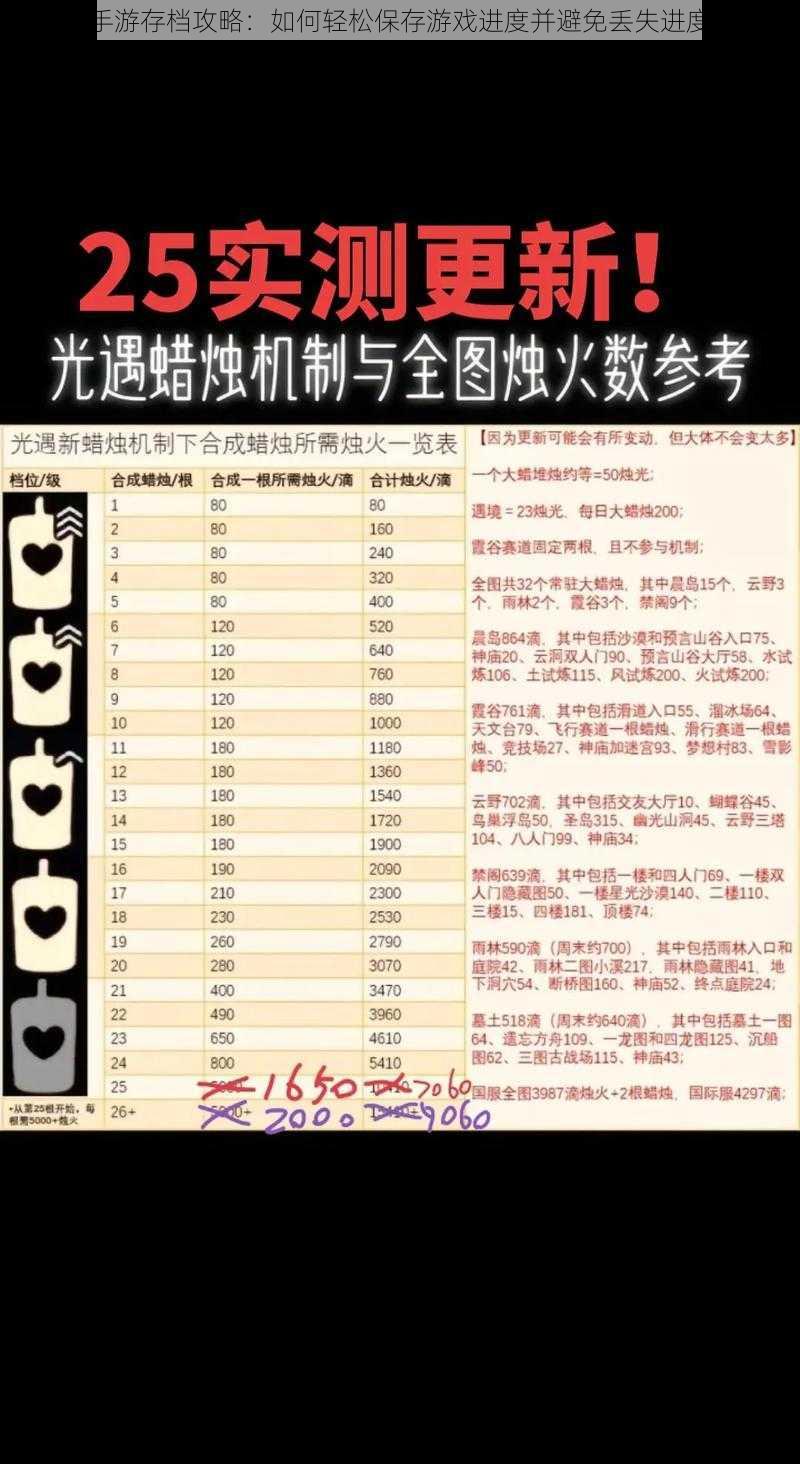 光遇手游存档攻略：如何轻松保存游戏进度并避免丢失进度详解