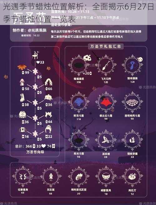 光遇季节蜡烛位置解析：全面揭示6月27日季节蜡烛位置一览表