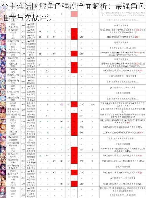 公主连结国服角色强度全面解析：最强角色推荐与实战评测