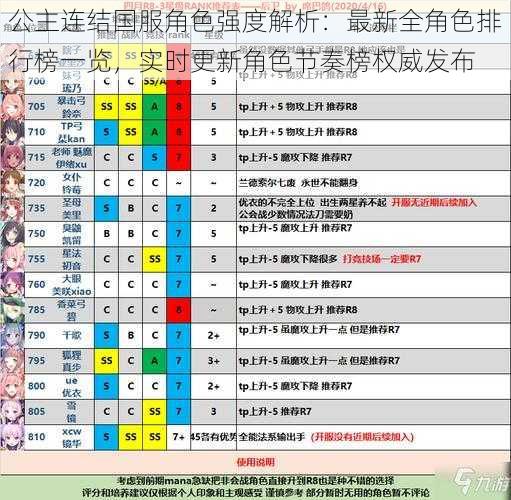 公主连结国服角色强度解析：最新全角色排行榜一览，实时更新角色节奏榜权威发布