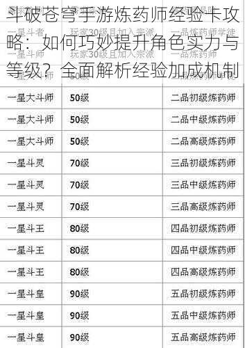 斗破苍穹手游炼药师经验卡攻略：如何巧妙提升角色实力与等级？全面解析经验加成机制