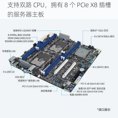 支持双路 CPU，拥有 8 个 PCIe X8 插槽的服务器主板