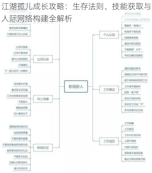 江湖孤儿成长攻略：生存法则、技能获取与人际网络构建全解析