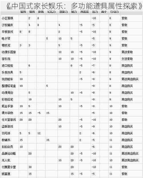 《中国式家长娱乐：多功能道具属性探索》