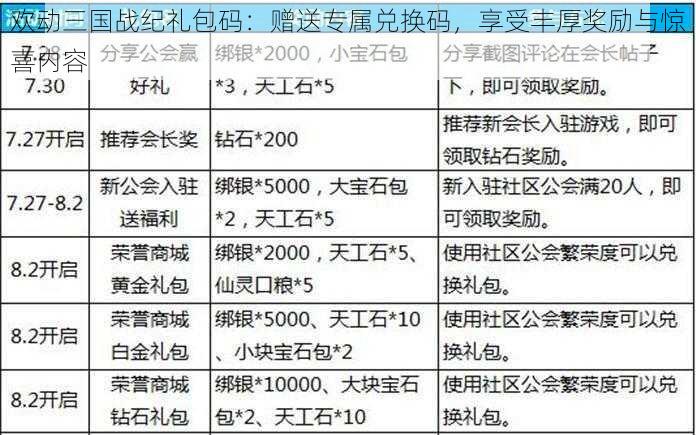 欢动三国战纪礼包码：赠送专属兑换码，享受丰厚奖励与惊喜内容