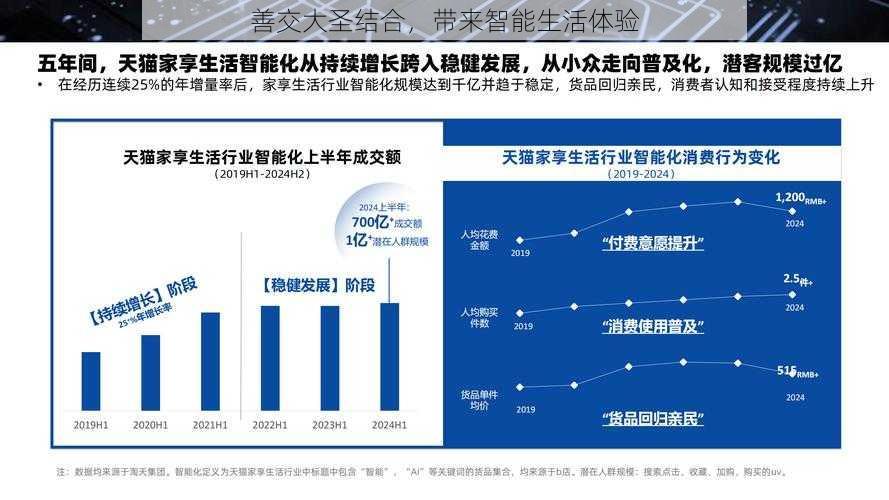 善交大圣结合，带来智能生活体验