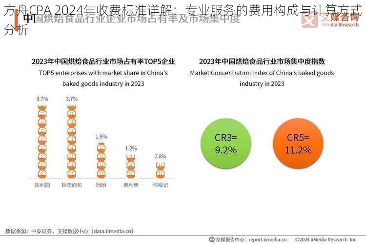 方舟CPA 2024年收费标准详解：专业服务的费用构成与计算方式分析