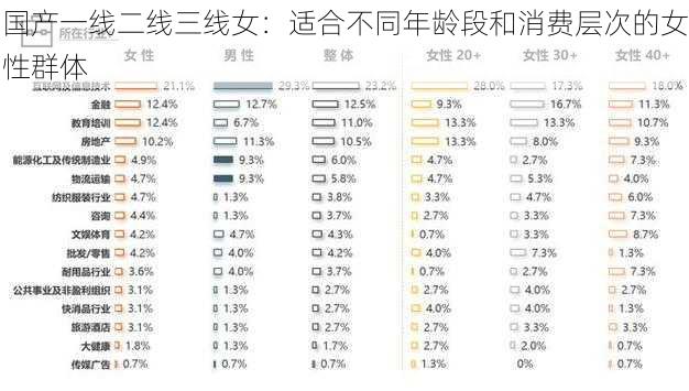 国产一线二线三线女：适合不同年龄段和消费层次的女性群体