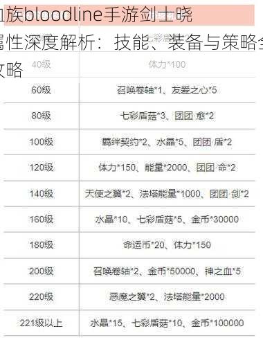 血族bloodline手游剑士晓属性深度解析：技能、装备与策略全攻略