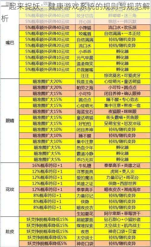 一起来捉妖：健康游戏系统的规则与规范解析