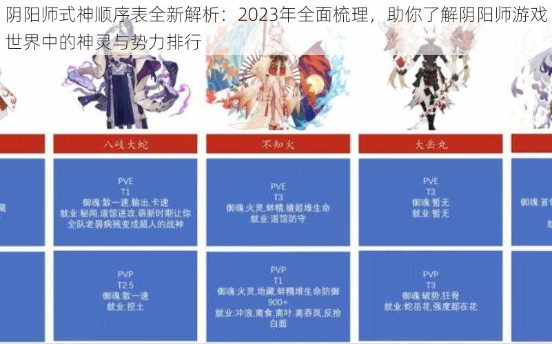 阴阳师式神顺序表全新解析：2023年全面梳理，助你了解阴阳师游戏世界中的神灵与势力排行