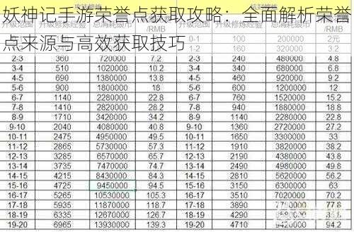 妖神记手游荣誉点获取攻略：全面解析荣誉点来源与高效获取技巧