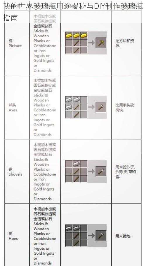 我的世界玻璃瓶用途揭秘与DIY制作玻璃瓶指南