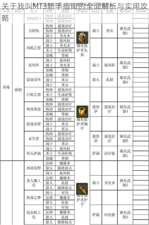 关于我叫MT3新手指南的全面解析与实用攻略