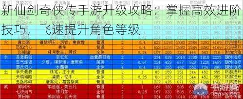 新仙剑奇侠传手游升级攻略：掌握高效进阶技巧，飞速提升角色等级