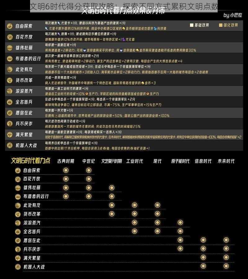 文明6时代得分获取攻略：探索不同方式累积文明点数