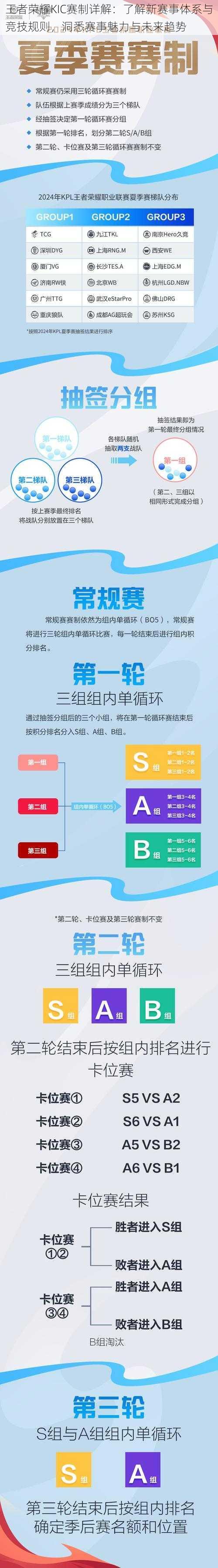 王者荣耀KIC赛制详解：了解新赛事体系与竞技规则，洞悉赛事魅力与未来趋势