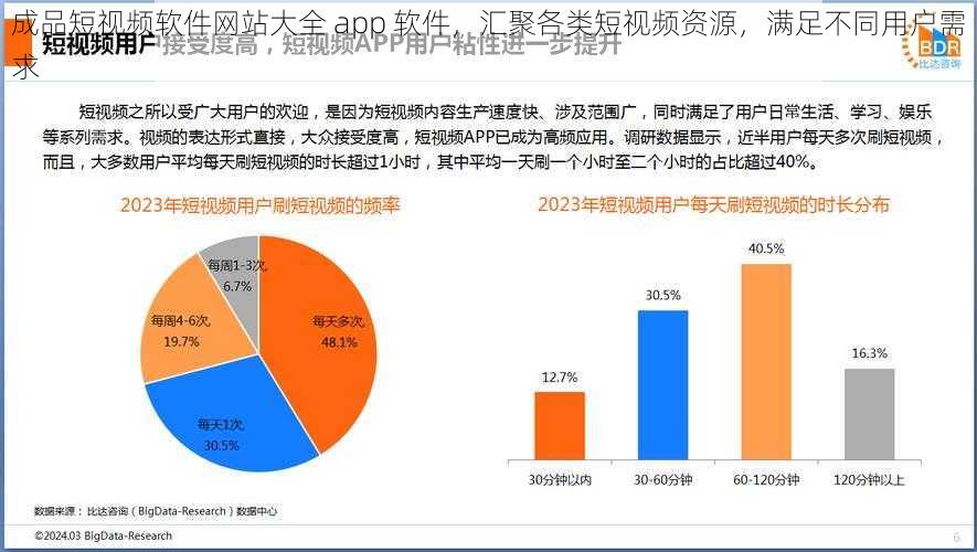 成品短视频软件网站大全 app 软件，汇聚各类短视频资源，满足不同用户需求