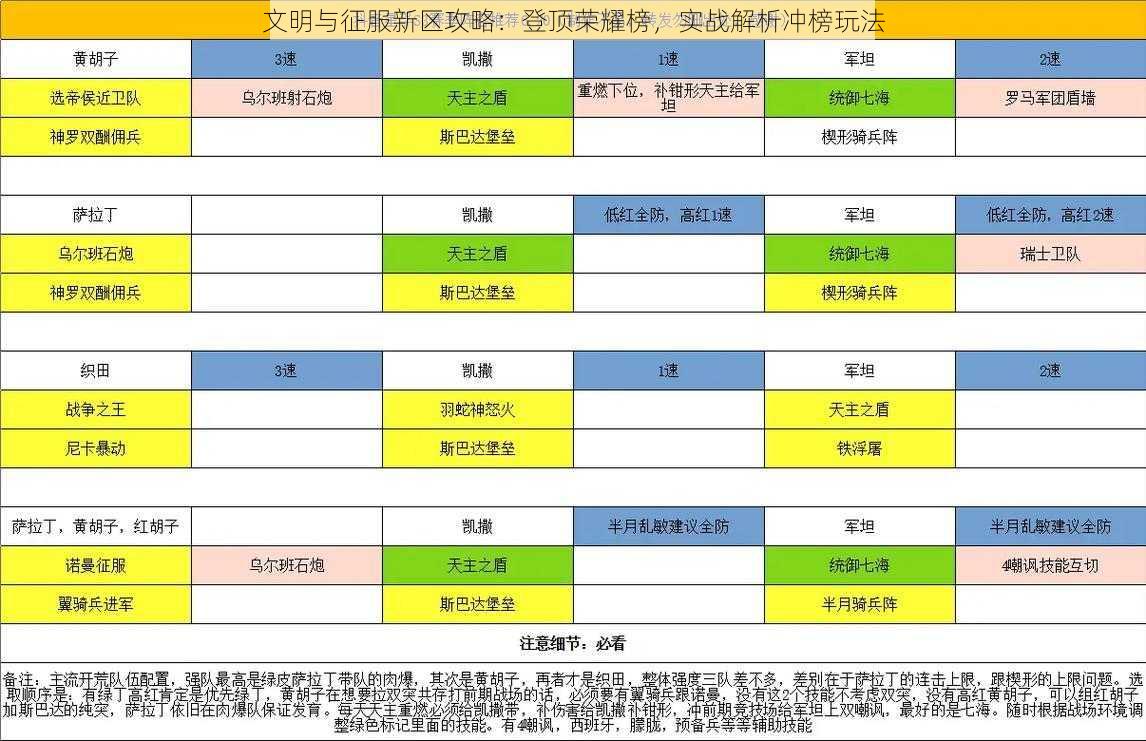 文明与征服新区攻略：登顶荣耀榜，实战解析冲榜玩法