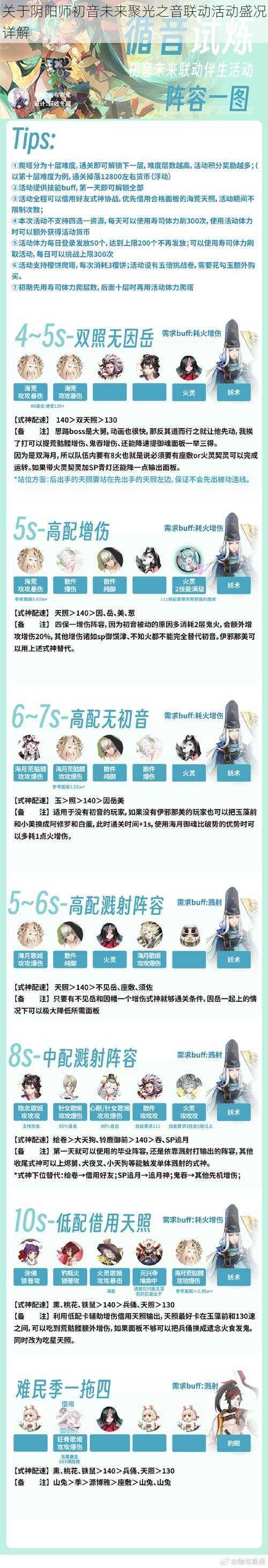 关于阴阳师初音未来聚光之音联动活动盛况详解