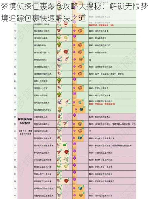 梦境侦探包裹爆仓攻略大揭秘：解锁无限梦境追踪包裹快速解决之道