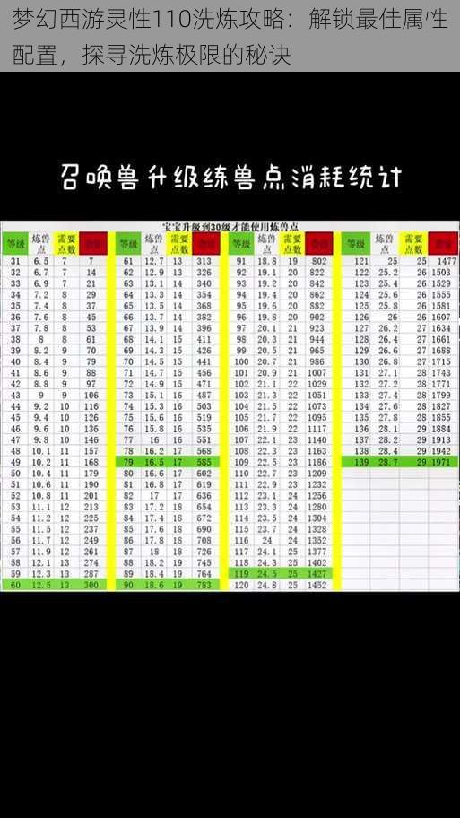 梦幻西游灵性110洗炼攻略：解锁最佳属性配置，探寻洗炼极限的秘诀