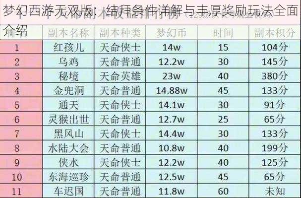 梦幻西游无双版：结拜条件详解与丰厚奖励玩法全面介绍