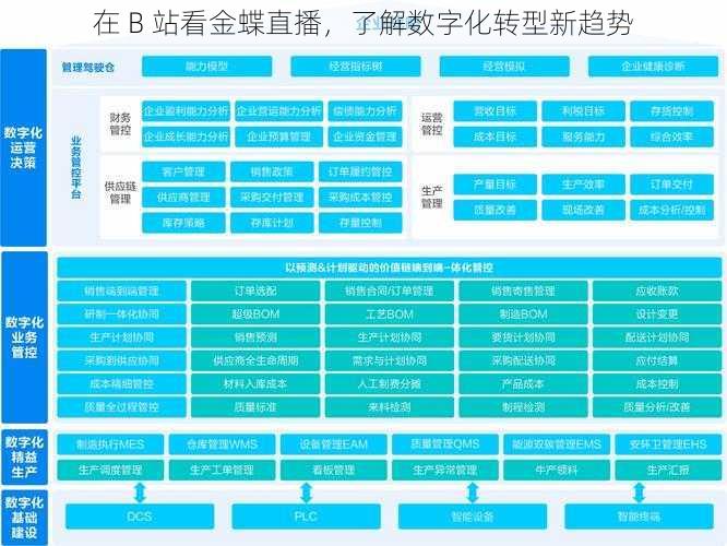 在 B 站看金蝶直播，了解数字化转型新趋势