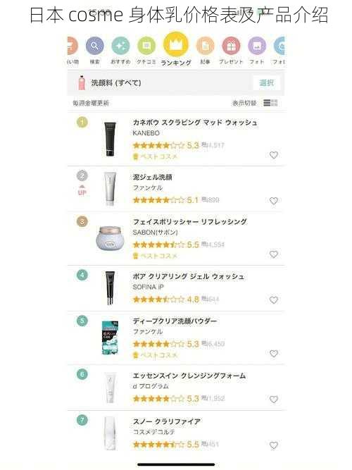 日本 cosme 身体乳价格表及产品介绍