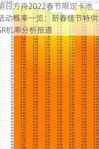 明日方舟2022春节限定卡池活动概率一览：新春佳节特供SSR机率分析报道