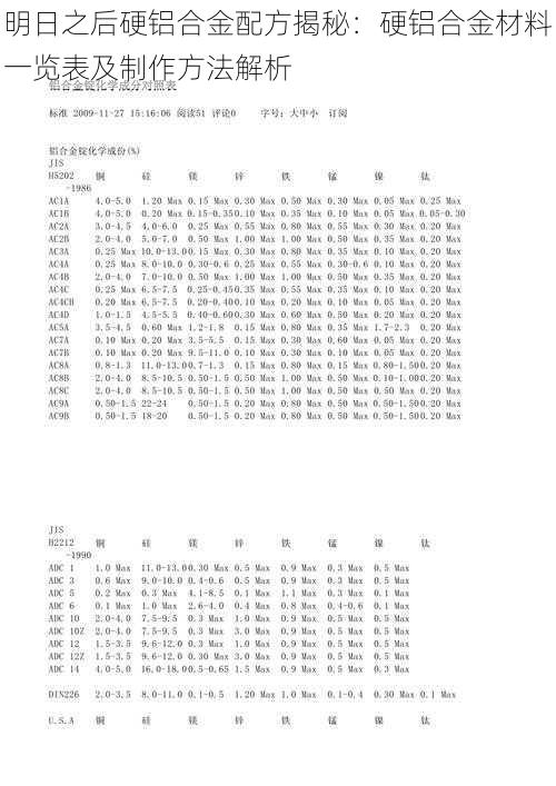 明日之后硬铝合金配方揭秘：硬铝合金材料一览表及制作方法解析