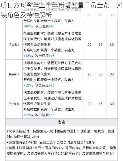 明日方舟今年上半年新增五星干员全览：实装角色及特性解析