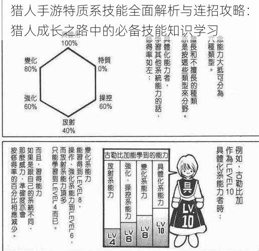 猎人手游特质系技能全面解析与连招攻略：猎人成长之路中的必备技能知识学习