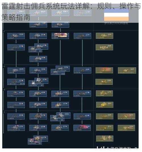 雷霆射击佣兵系统玩法详解：规则、操作与策略指南