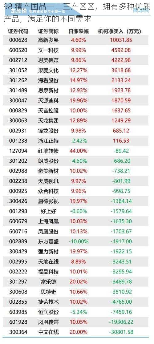 98 精产国品一二三产区区，拥有多种优质产品，满足你的不同需求