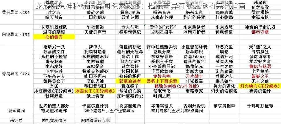 龙族幻想神秘标记异闻探索攻略：揭示奇异符号之谜的完全指南