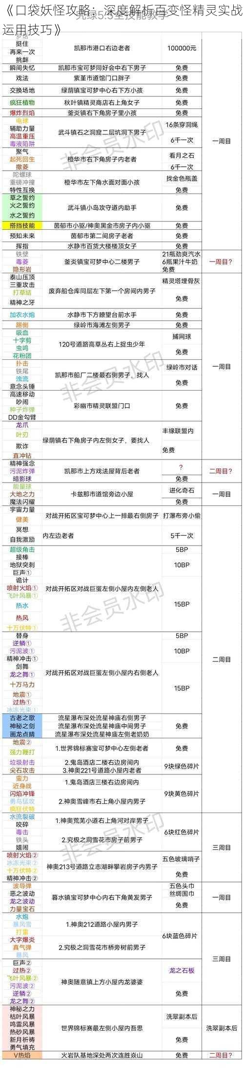 《口袋妖怪攻略：深度解析百变怪精灵实战运用技巧》