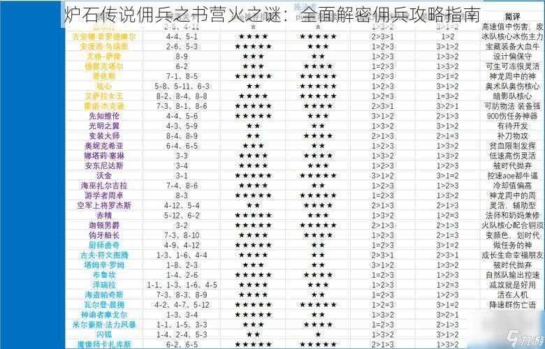 炉石传说佣兵之书营火之谜：全面解密佣兵攻略指南