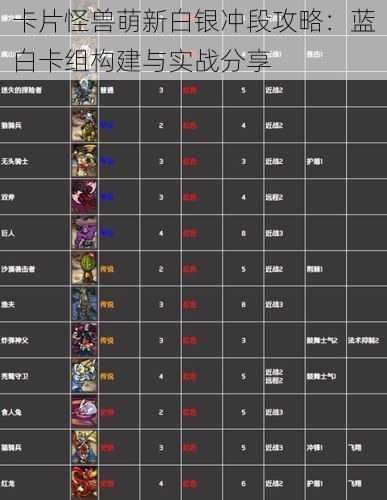 卡片怪兽萌新白银冲段攻略：蓝白卡组构建与实战分享