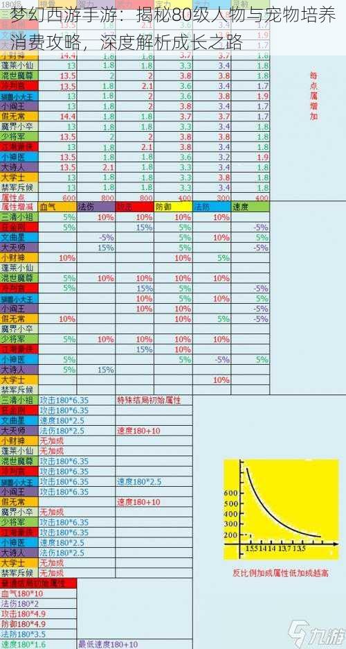 梦幻西游手游：揭秘80级人物与宠物培养消费攻略，深度解析成长之路