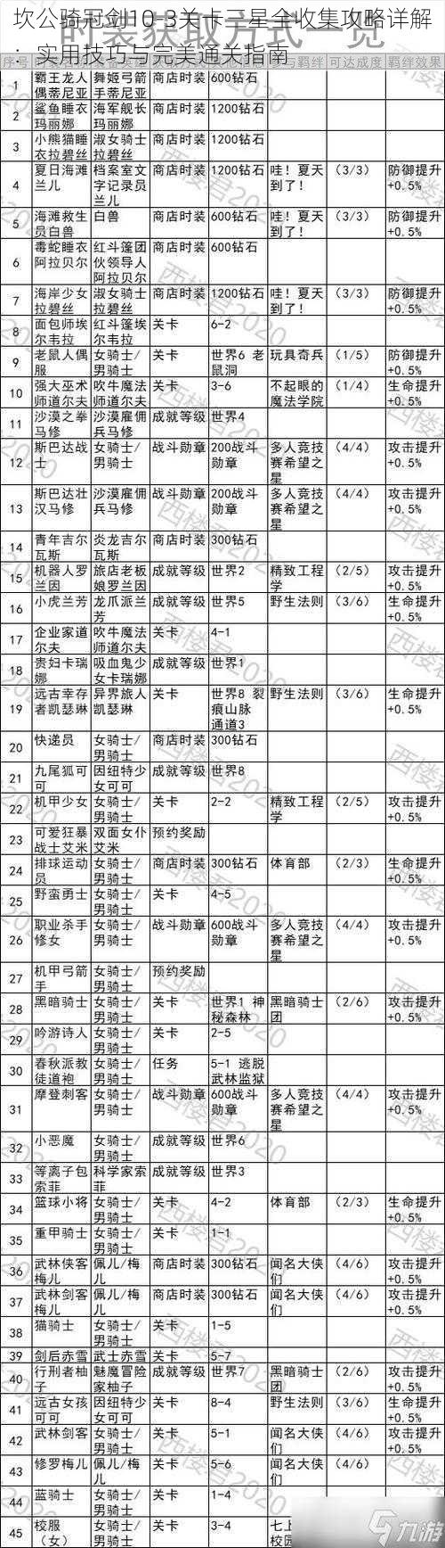 坎公骑冠剑10-3关卡三星全收集攻略详解：实用技巧与完美通关指南