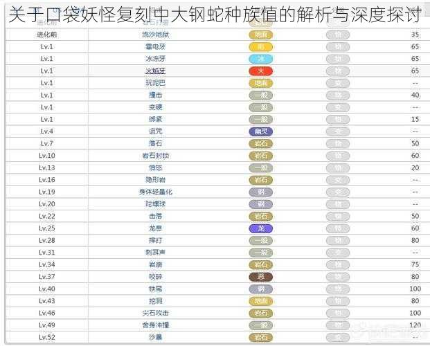 关于口袋妖怪复刻中大钢蛇种族值的解析与深度探讨