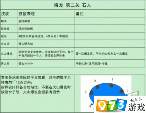 龙之谷手游：攻略解密挑战石人胡之诺斯战术详解与技能全面解析