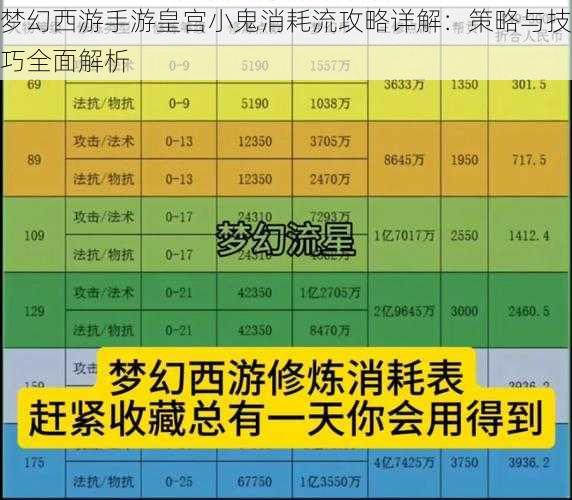 梦幻西游手游皇宫小鬼消耗流攻略详解：策略与技巧全面解析