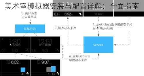 美术室模拟器安装与配置详解：全面指南